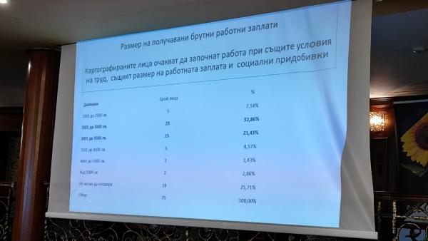 Синдикатите: Съкратените от Марица Изток очакват оферти с поне 3000 лева заплата (ВИДЕО)