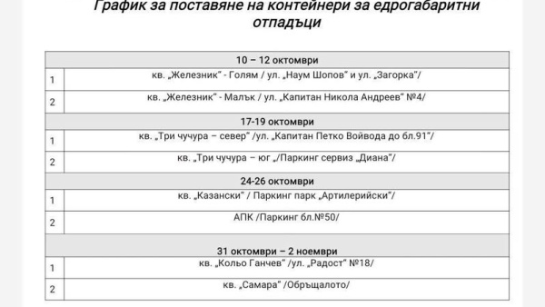 Контейнери за едрогабаритни отпадъци ще бъдат поставени на различни точки в Стара Загора