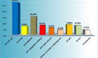 Окончателни резултати в Нова Загора от изборите за 51-во Народно събрание