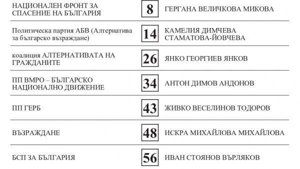 Ето как изглеждат изборните бюлетини за кмет и общински съветници в Стара Загора
