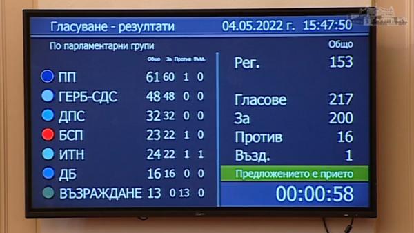 Парламентът реши България да окаже военно-техническа помощ на Украйна