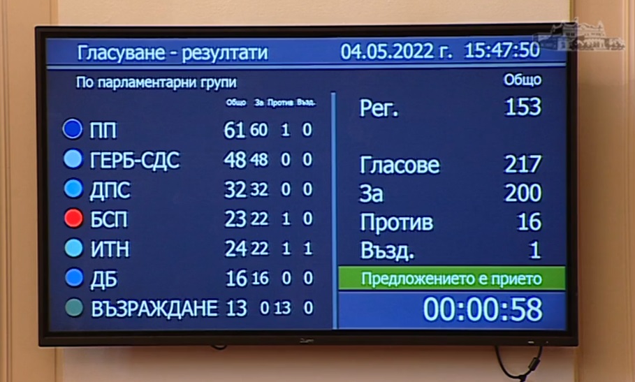 Парламентът реши България да окаже военно-техническа помощ на Украйна