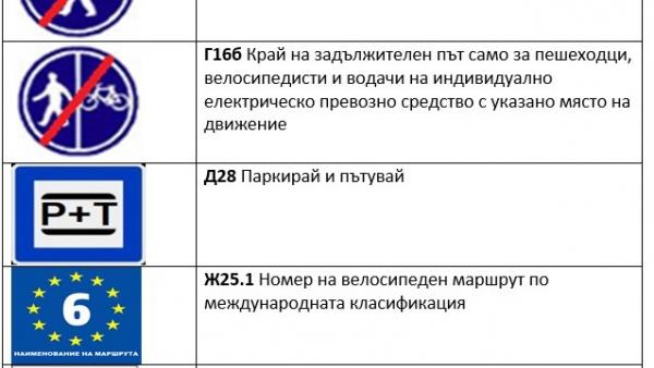 Въвеждат се 6 нови знака по пътищата в страната