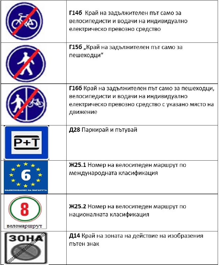 Въвеждат се 6 нови знака по пътищата в страната