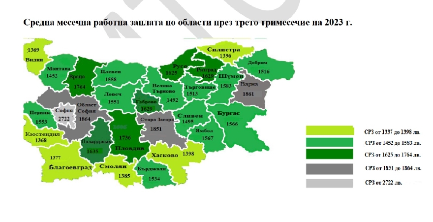 Средната заплата за регион Стара Загора е 1851 лв., в обществения сектор е по-висока